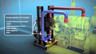 Animated overview of Industrial Generator Cooling System [upl. by Abla]