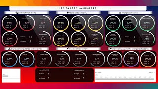 Full Tutorial for HSE Performance Monitoring Tool  Manager Version  Latest Update [upl. by Idnim]