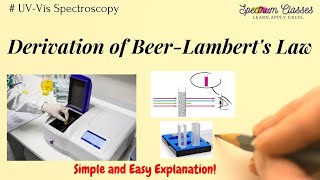 Derivation of Beer Lamberts Law  Simple and easy to understand for Bio students  NEET amp JEE [upl. by Arteid274]