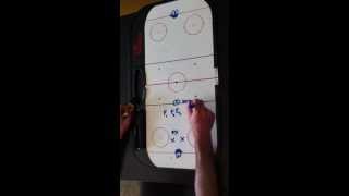 Hockey Practice Plan for 30 skaters amp 4 goalies [upl. by Arat]