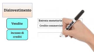 Lezioni di Economia Aziendale  Gli aspetti finanziario ed economico della gestione [upl. by Nnagem]