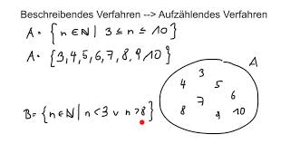 Mengen Vom beschreibenden Verfahren zum aufzählenden Verfahren [upl. by Keelby]