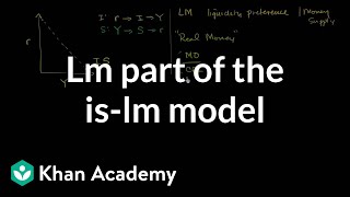 LM part of the ISLM model  Macroeconomics  Khan Academy [upl. by Courtenay246]