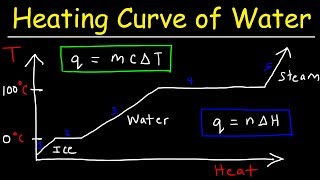 Heating Curve and Cooling Curve of Water  Enthalpy of Fusion amp Vaporization [upl. by Navaj31]