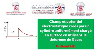 Champ éléctrique et potentiel éléctrostatique crèès par un cylindre chargé uniformement en surface [upl. by Salli]