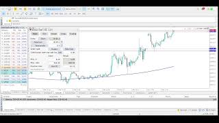 Cap17  Darwinex Zero  asignación capital 55000  Cuenta Auditada  Trading en vivo [upl. by Essam]