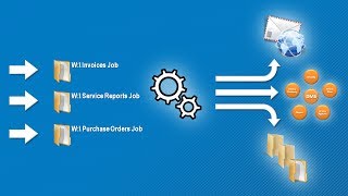 Kofax Express and CaptureBites AutoBites Network Scanning [upl. by Pokorny258]