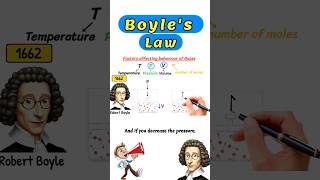 Boyles Law boyle boyleslaw gaslaws gas education chemistry shorts shortvideo sciencefacts [upl. by Okechuku]