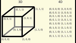 Intro to Hypercubes A Coordinate Approach [upl. by Trout791]