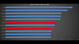 Ghost of TsushimaRX 6900 XTRX 6950 XTRTX 3090 TiRTX 4070 TiRX 7900 GRERTX 4070 Ti SUPER [upl. by Worthington]