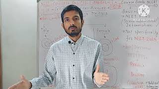 CLASS 16 CELL CYCLE AND CELL DIVISION NEET BIOLOGY CONCEPTS AND PYQs [upl. by Ezarras200]