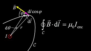 Introduction to Amperes Law for magnetic field due to a current distribution [upl. by Aubarta]