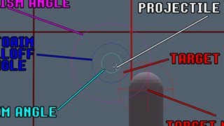 How Halos Aim Assist ACTUALLY works [upl. by Brennen535]