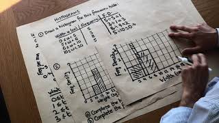 Histograms [upl. by Yeltnarb971]