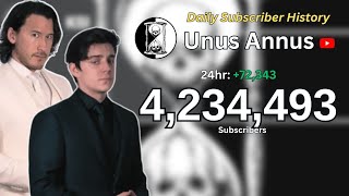 Unus Annus Daily Subscriber History 2019  2020 [upl. by Kelwin]