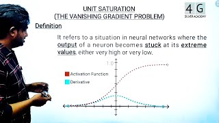 Vanishing Gradient Problem in Tamil  Artificial Intelligence amp Machine learning Tamil Unit 5 CS3491 [upl. by Gillette]