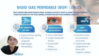 PRESENTATION TYPES OF CONTACT LENS amp PATIENT SELECTIONS [upl. by Lesab669]