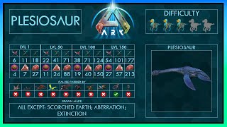 Plesiosaur 7 different Taming Strategies  Abilities  Full Guide  Trap  Ark [upl. by Bala911]