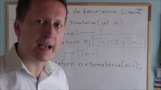 Ecuaciones de Recurrencia  Solución de Ecuaciones Lineales [upl. by Drusy]