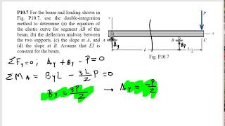 deflection in beams double integration method [upl. by Novyaj]