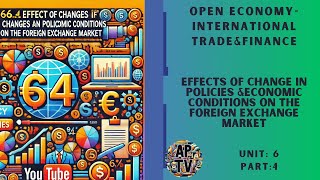 💸AP MacroEconomics Unit 64 Effect of Changes in Policies and Economic Conditions💸 [upl. by Atirys]