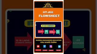 IIT JEE Flowsheet  Engineering from IIT  BE B TECH rakeshpakhamodeeducation [upl. by Lontson740]