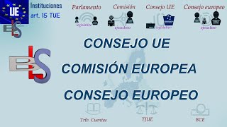 UNIÓN EUROPEA  INSTITUCIONES  Consejo UE  Comisión europea  Consejo europeo [upl. by Aizan]