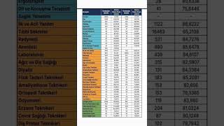 Memur Atama Puan ve Kontenjanları [upl. by Icnan]