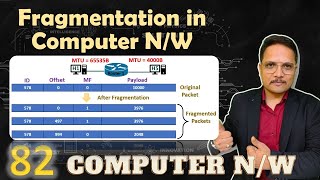 Fragmentation in Computer Networks Concepts and Mechanisms [upl. by Lasky]