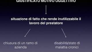 IL LICENZIAMENTO ILLEGITTIMO E FORME DI TUTELA E FORME DI TUTELA [upl. by Forester]