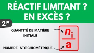 Comment déterminer le réactif limitant   Seconde  PhysiqueChimie [upl. by Orodisi]