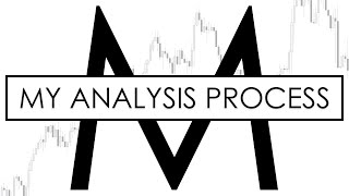 Follow this process to improve your trading [upl. by Anirbed]