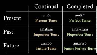 A Theory of Tenses [upl. by Neelrahs623]