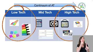 TALive HLP 19 AT and IT for Students who are DHH [upl. by Nepsa401]