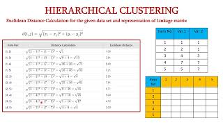 Hierarchical Clustering [upl. by Nonnag567]