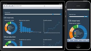 Building Responsive DashBoard with D3js and ASPNET MVC from scratch SQL SERVER  SSIS  API REST [upl. by Sudaorb328]