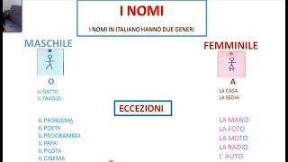 I NOMI MASCHILE E FEMMINILE LEZIONE 9 [upl. by Abagael]