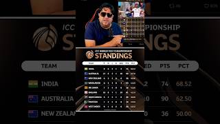 Pakistan Table Toppers of WTC Points Table 😂🤣 pakistan wtc pointstable standing funny pcb [upl. by Gunar]