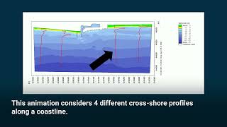 LITPACK  Simulation of Littoral Drift for Waves Varying in Time [upl. by Medorra]