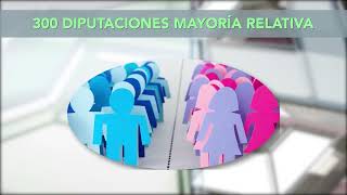 Diputaciones de mayoría relativa [upl. by Pollitt]