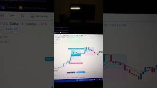 Gold scalping strategy 5 min chart hindi  ema crossover strategy  forex trading shorts [upl. by Margreta827]