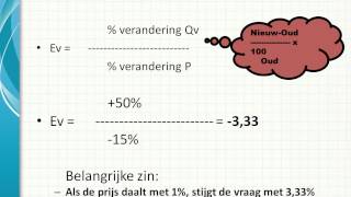 Prijselasticiteit van de vraag [upl. by Etteroma]