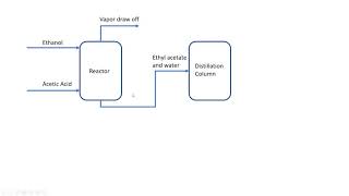 Chapter 15 Introduction to the Ethyl Acetate Production Plant [upl. by Heddy]