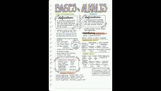 Bases vsAlkalis  Definition and Properties of Bases and Alkalis [upl. by Billat]