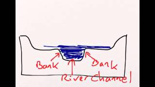 7 formation of a floodplain [upl. by Phares]