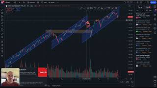 OptionStrat Weekend Update amp Market Outlook 11 3 24 [upl. by Laram]