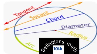 IMPORTANT DEFINITIONS MATHS 10TH AJK BOARD unit 1012 tangentsecant linecyclic quadrilateral [upl. by Torres516]