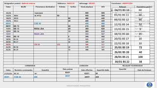 GESTION SUR SEUIL avec réservations client exercice corrigé gestiondestock logistique logistics [upl. by Emmie663]