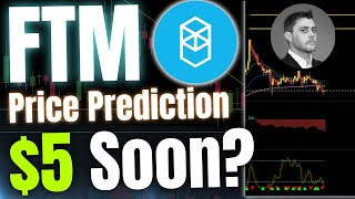 🚀FTM Coin Price Predictions For Bull Run in 2024  Fantom Crypto Project Technical Analysis FTM News [upl. by Sherwin193]