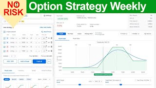 No Risk Option Strategy NO Need Stop Loss [upl. by Ajan]